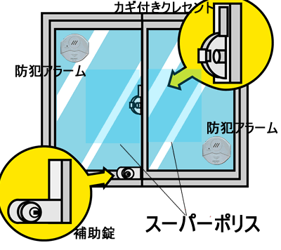 窓の防犯例
