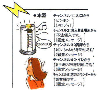 メロディー設定例