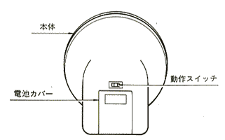 �f�J���C�g�@�w�ʂ̊e���̖���