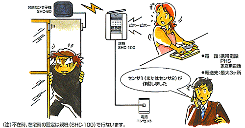 SHC-60�̗��p��