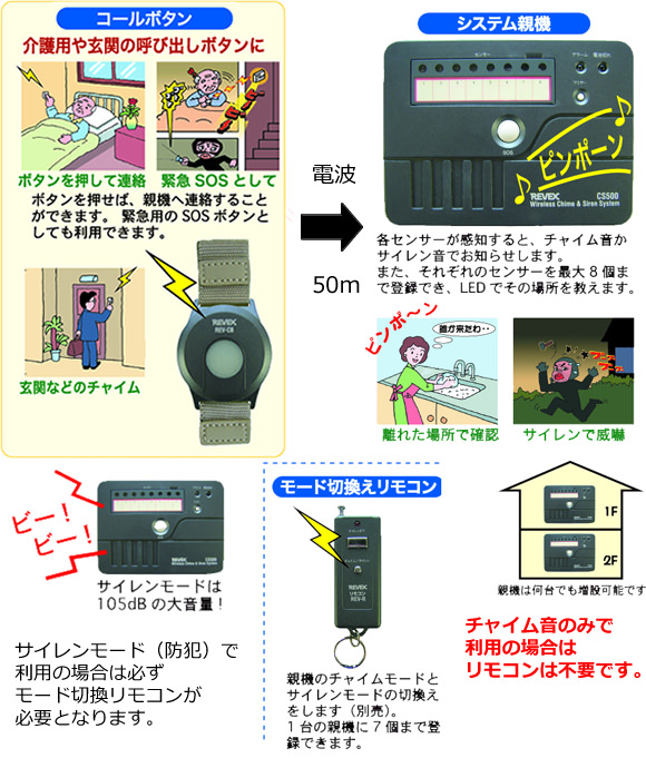 ワイヤレス チャイム サイレンシステム コールボタン生活防水 Rev Cb 即日出荷 E防犯 Com