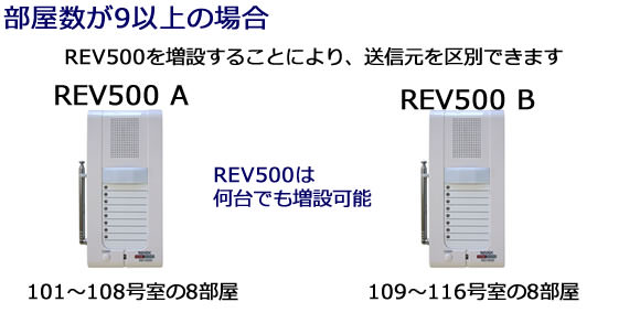 REV500を増設すれば、9個以上も送信元の区別ができます。