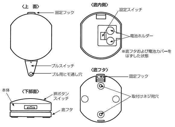 スーパーワイヤレス 卓上用送信器 SHS-680の各部の名称