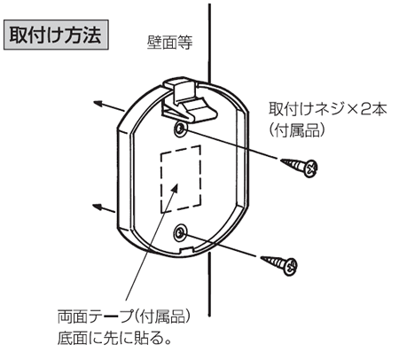 設置方法