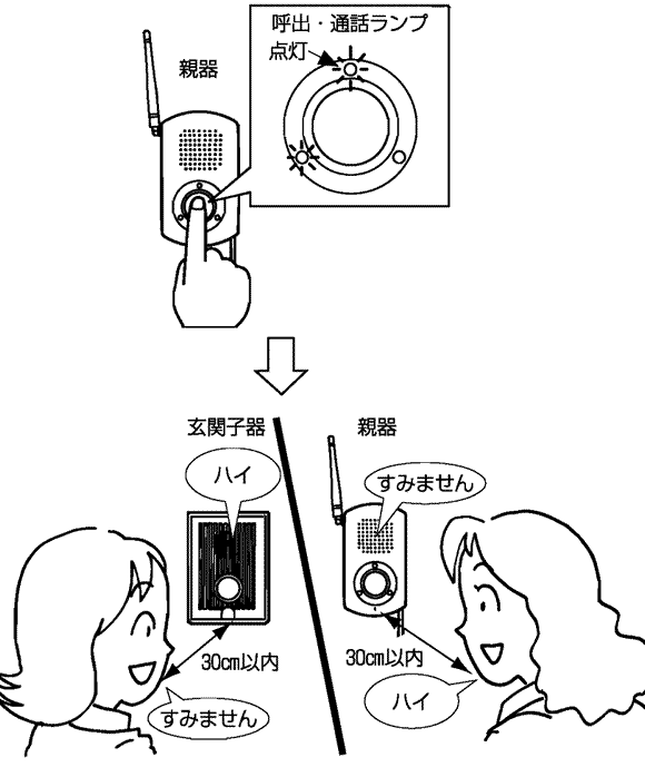 応答ボタンを押すと会話できます