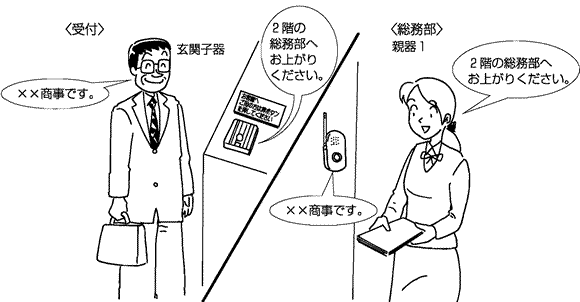 会社の受付の内線として