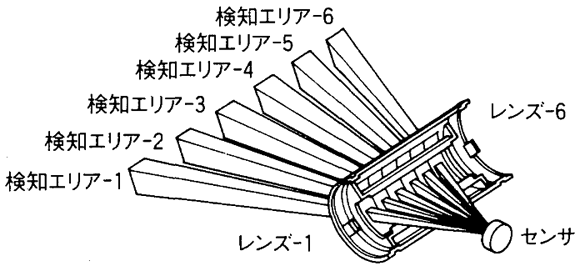 6枚のレンズで構成されてます。