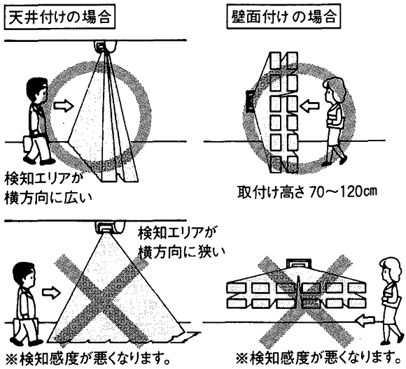 ユーセンサーの取付時の注意点