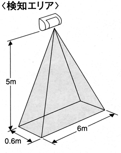 ユーセンサの検知エリア