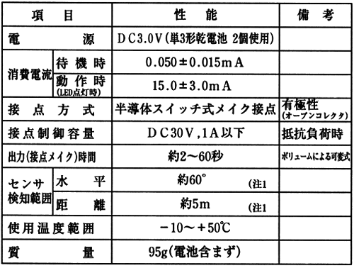 ユーセンサの規格表