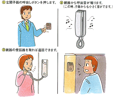 会話ができる有線インターホン