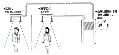 センサ2台と連動