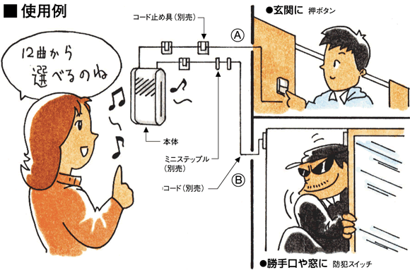 玄関のチャイム、勝手口や窓の防犯に