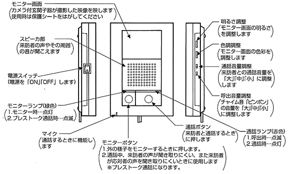 親器の各部の名称