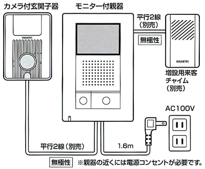 スマートホン カラーテレビインターホンの配線