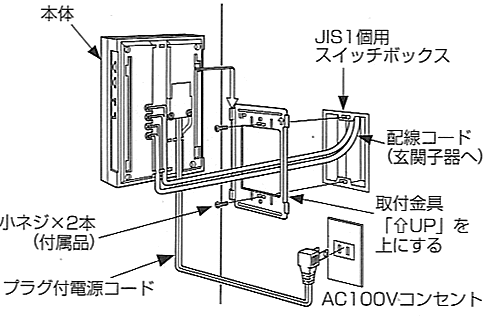JIS1個用スイッチボックスへの設置