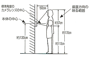 玄関子器を上向き10度に設置