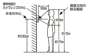 玄関子器を下向き4.5度に設置