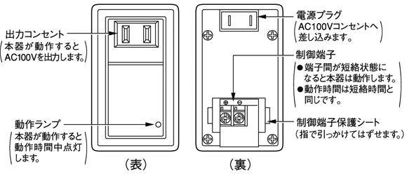 PA-102の各部の名称と働き