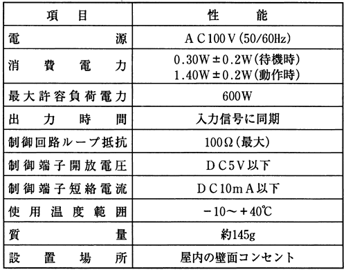 PA-102 規格表