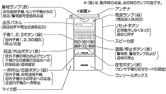 ワイヤレスセーフティーシステム 親機 SHC-100 通販｜e防犯.com