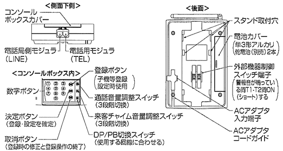 SHC-100前側面下部と後面の各部の名称