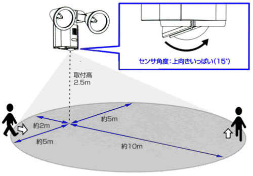 SL101Aの検知エリア 上向き