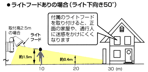 ライトフード有りの場合