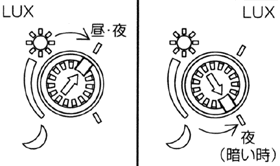 明るさ調整ボリューム