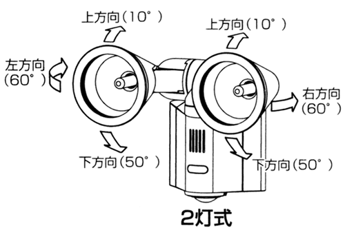 ライト部の角度調整