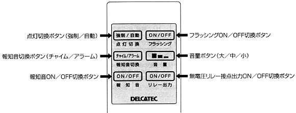 付属のリモコン