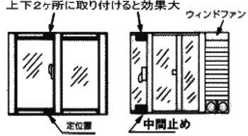 上下2ヶ所に取り付けると効果大