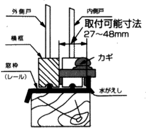 取付可能寸法 27-48mm