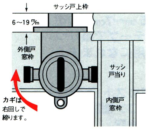 カギは右回りで締まります