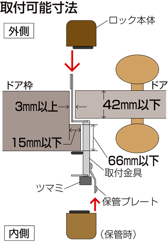 ぼー犯錠を取付可能なドアのサイズ