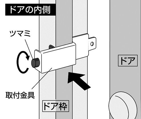 ぼー犯錠の取付金具の取付