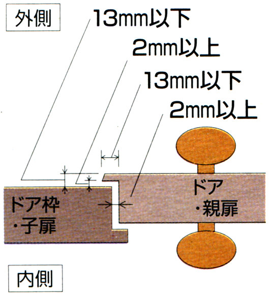 玄関ドア補助錠 ぼー犯錠かぶせ扉対応【即日出荷】