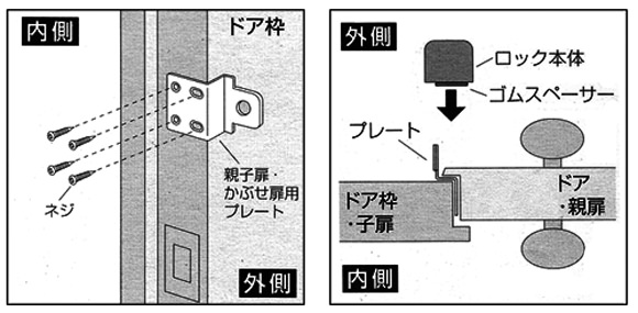 玄関ドア補助錠 ぼー犯錠かぶせ扉対応【即日出荷】