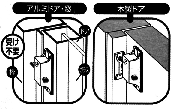 アルミドア、窓、木製ドアに取付