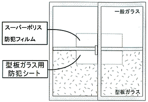 透明ガラスにはスーパーポリス