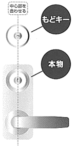 もどキーの取付位置