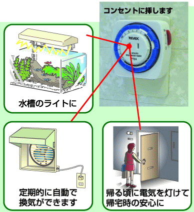 24時間タイマーPT24はコンセントに挿して使用します