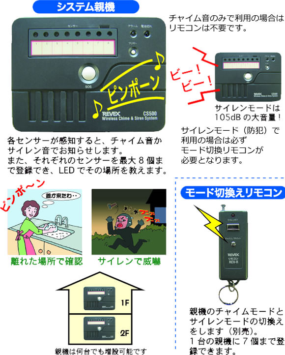 ワイヤレス チャイム・サイレンシステム　システム親機 CS500の利用例