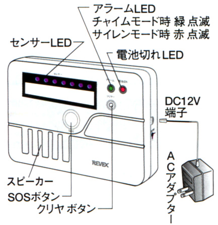 システム親機 CS500表の各部の名称と働き