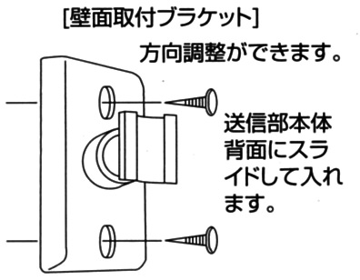 壁面取付ブラケット