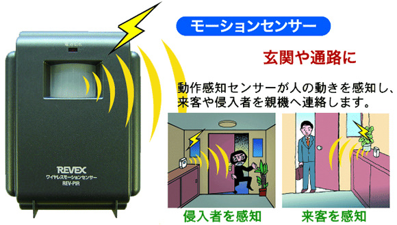 侵入者を感知、来客を感知