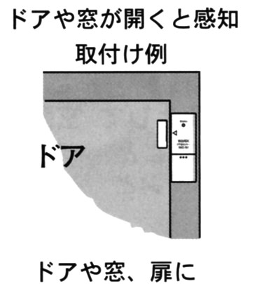 ドアや窓が開くと関知