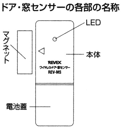 REV-MSの各部の名称