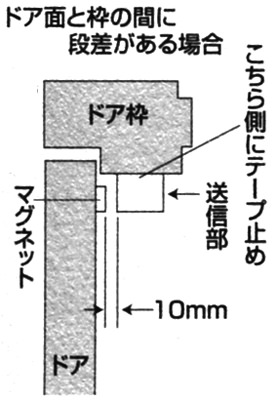 段差がある場合