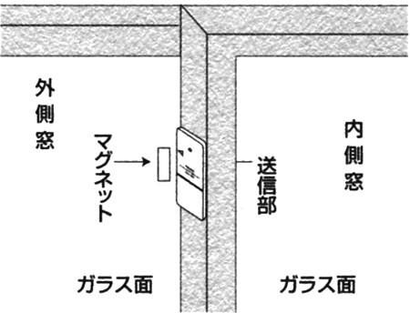 引き違いの窓